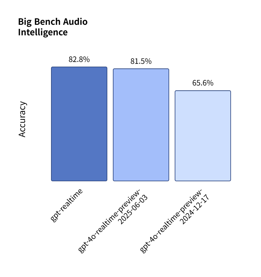 big bench audio