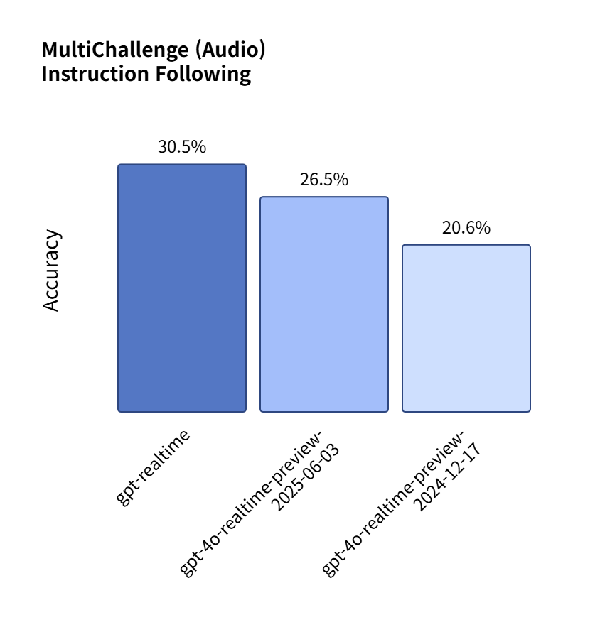 multichallenge