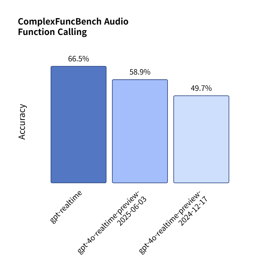complexfuncbench